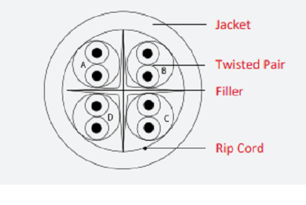 DC6UTP-305 ///Dlite Cat6 UTP 23 AWG CCA(25% Cu) PVC Solid Cable - 305m/Roll - Grey Colour